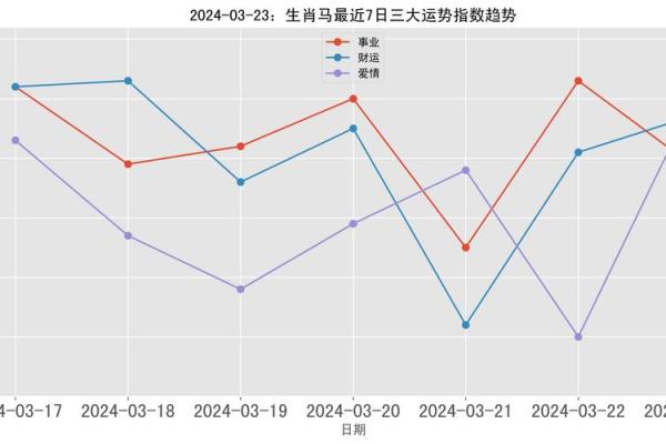 午马年生人的爱情与人际关系运势分析 午马年生人的爱情与人际关系运势分析