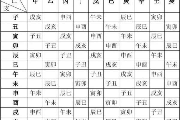 风水学中的空亡概念及其影响解析 风水学中的空亡概念及其影响解析